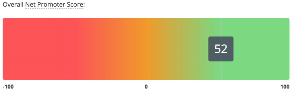 Flexlimit overall Net Promoter Score.