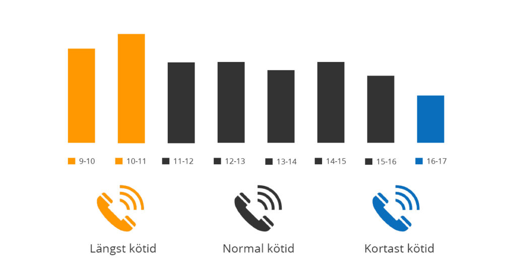 Kundtjänstens vardag hos FlexLimit.